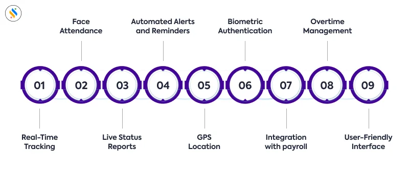 Features of Attendance App