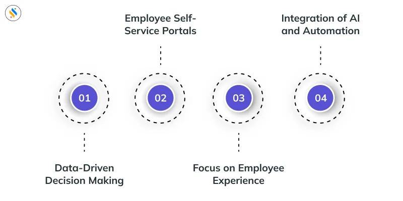 Human Resource Planning Process