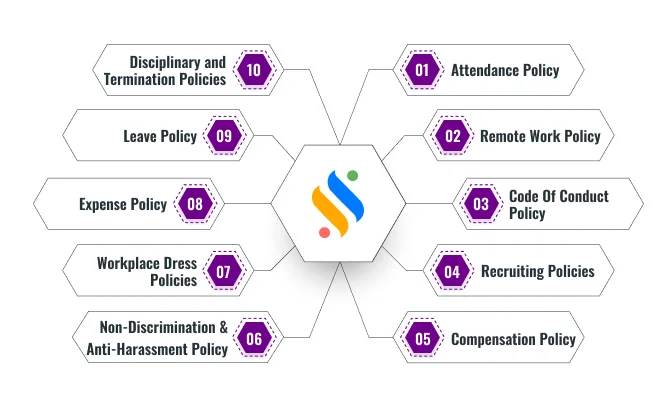 List Of HR Policies- 10 Important Ones In HRM 