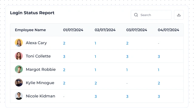 Login Status Report