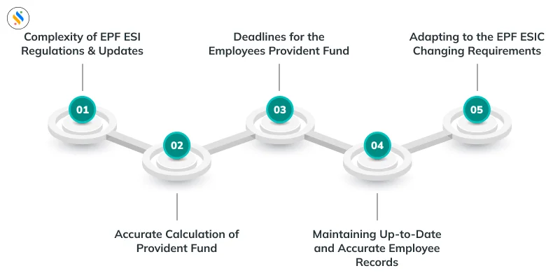 5 Top Challenges Of The PF Statutory Compliance 