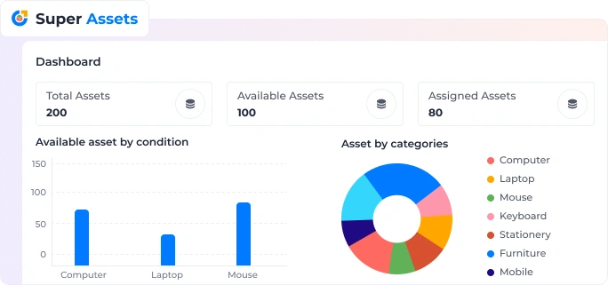 asset management software