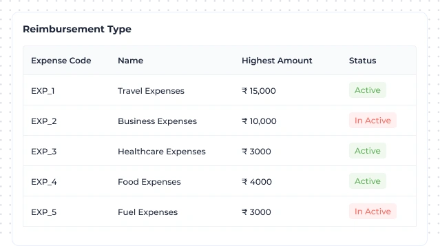 Centralized Reimbursement Portal