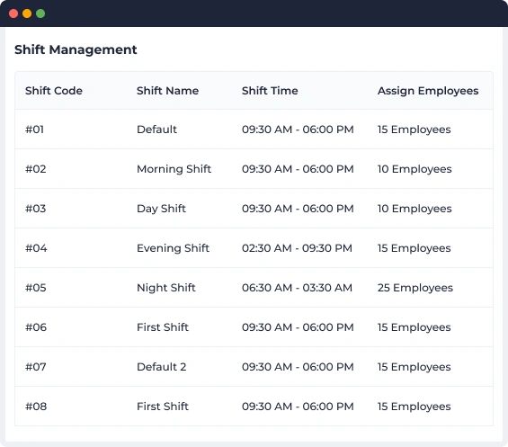 Shift Management