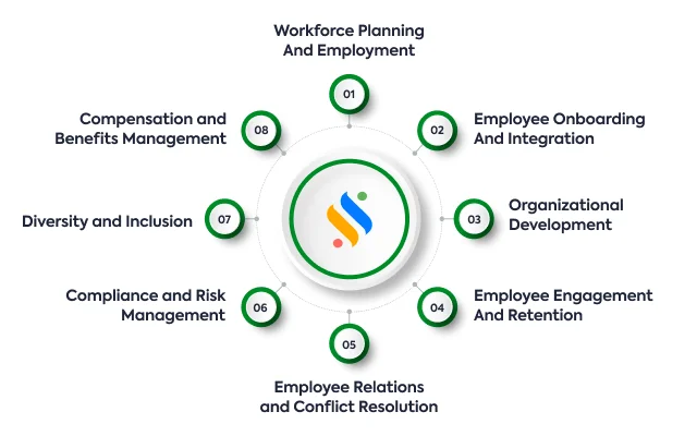 The Function Of HRM