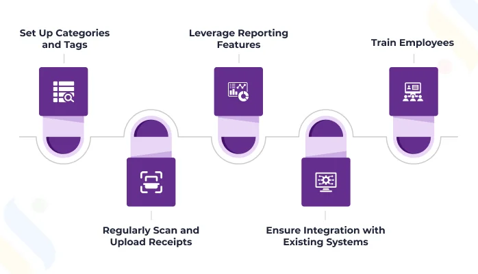 Enhance Your Experience with Expense Tracking Apps