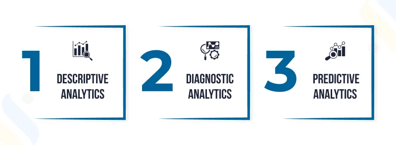 Types Of HR Data Analytics 