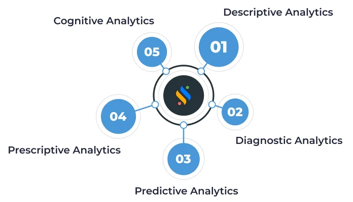 Types Of HR Workforce Analytics