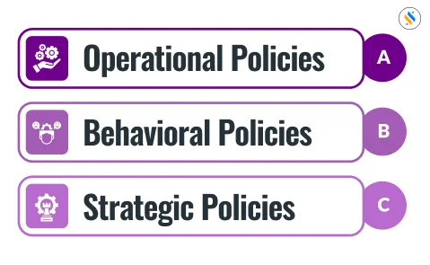 There are 3 types of HR policies and here is the list. 