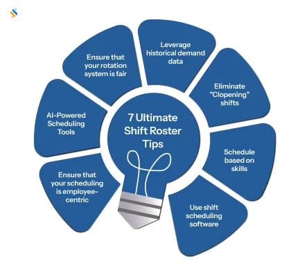 These 7 Shift Roster Tips will Boost Your Shift Scheduling System! 3 Shift Roster Tips