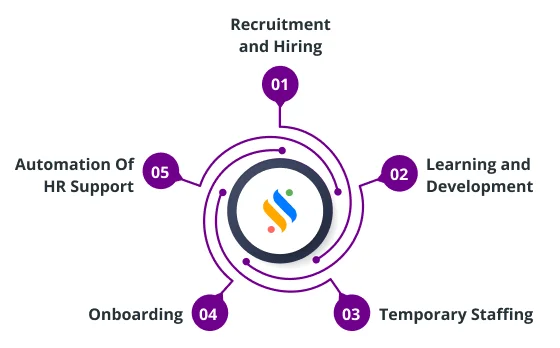 AI in HR For Every HR Professional