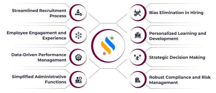 Benefits of AI in HR Statistics