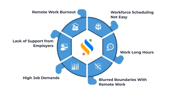 Challenges Of Work life Balance