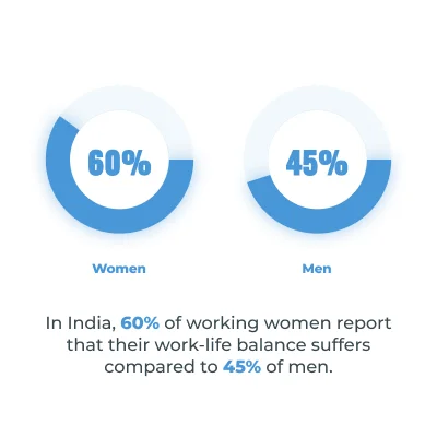 Gender Gap