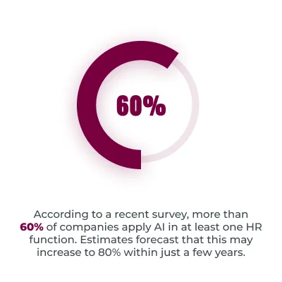 Growing Adoption Rates