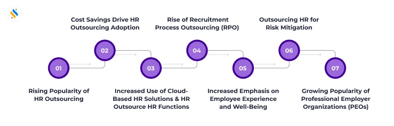 Human Resource Outsourcing Trends