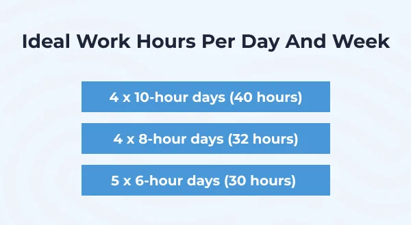 Ideal Work Hours Per Day And Week