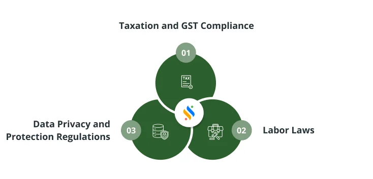 Key Compliance Areas for Startups