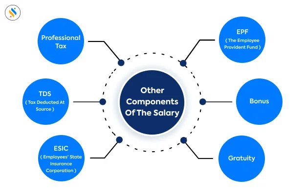 Components Of The Salary