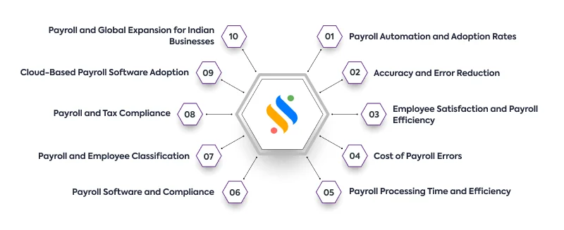 Payroll Statistics Of 2024 For HR Manager 