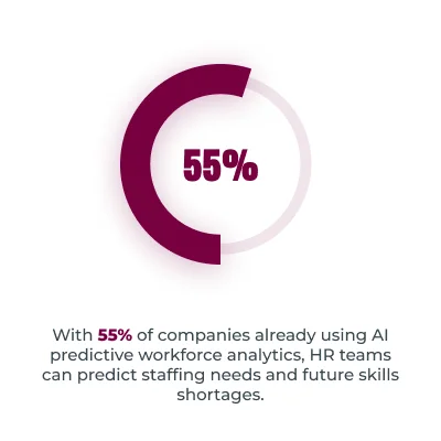 Predictive Analytics for Workforce Planning