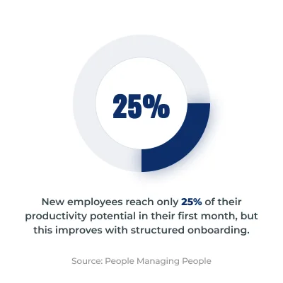 Productivity Increase