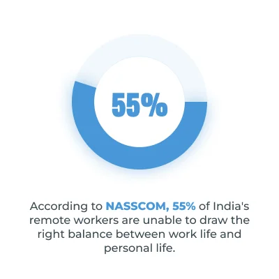 Remote Work Impact