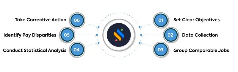  Pay Equity Analysis Steps