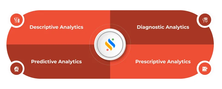 Types Of Analytics In HR