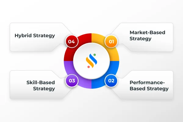 Compensation Strategies and Positioning