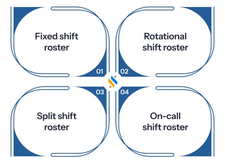 7 winning shift roster tips for a successful business | HRMS