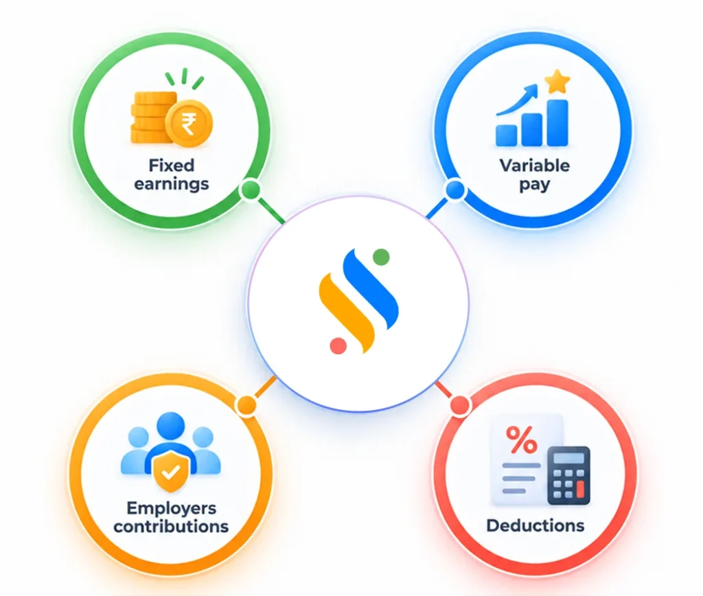 What are the salary components in India