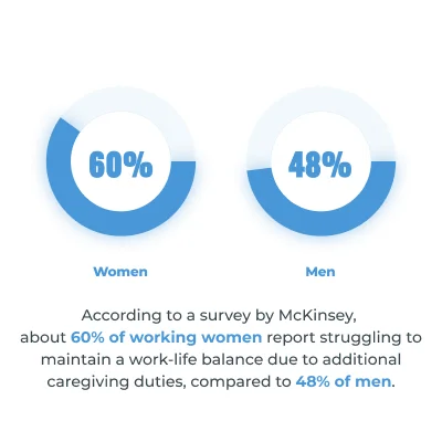 Work-life Balance According To Men Vs Women