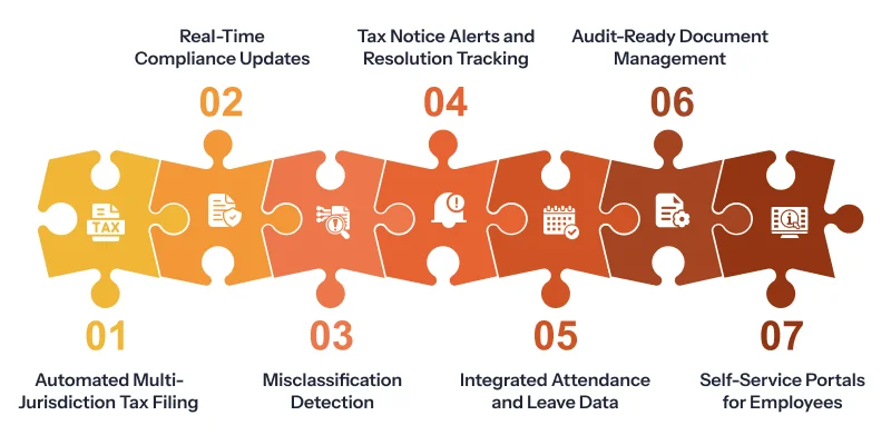 Features of Payroll Tax Compliance Software