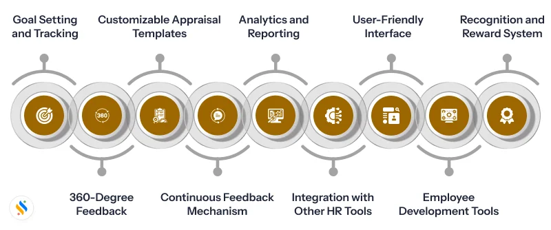 Key Features for Employee Appraisal Software