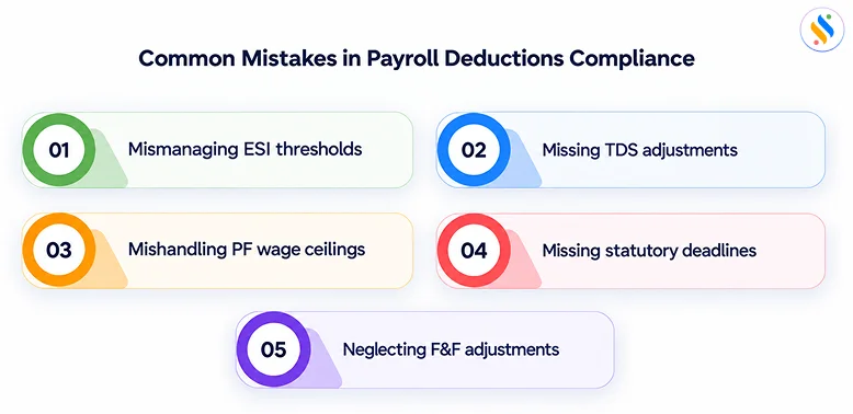 Payroll Deductions in India: What Every Employee & Employer Must Know 3 Common mistakes in payroll deductions compliance