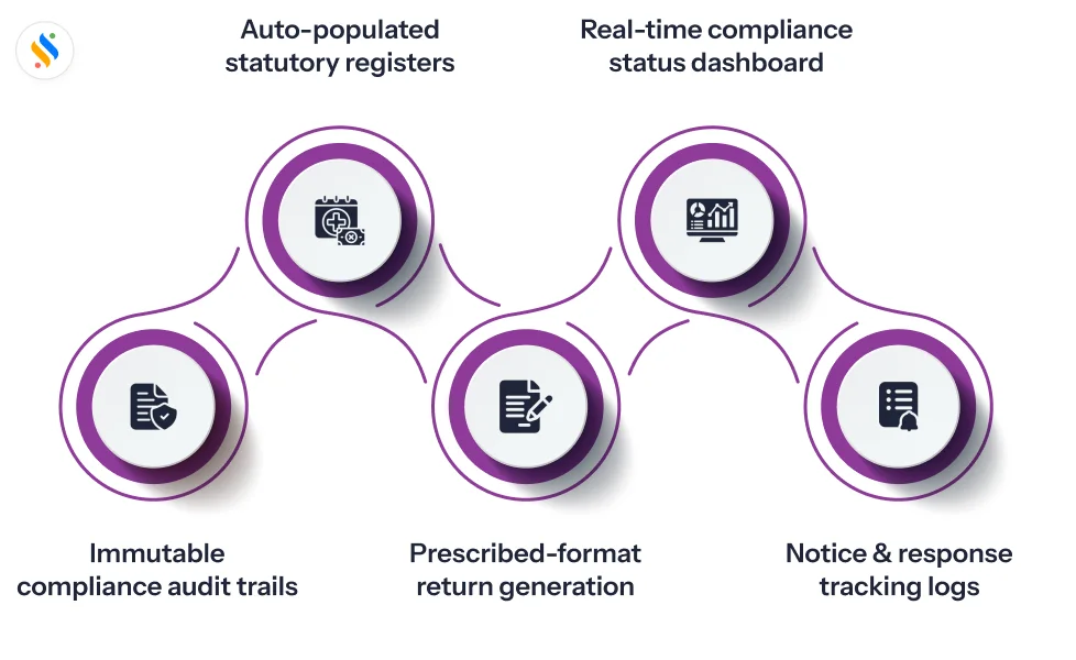 Keep your Business Audit-ready in 2026 with HR Compliance Software! 4 Audit trail, statutory returns, and compliance reports