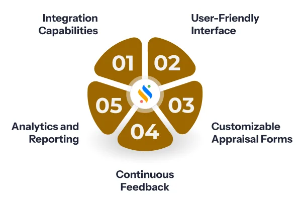 Factors of good performance appraisal software