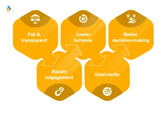 performance strategies for managers 