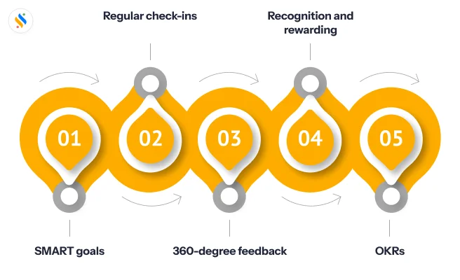 Key employee performance strategies