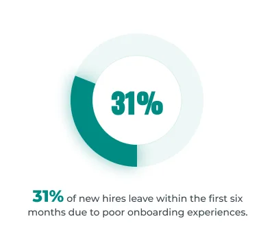 Onboarding Impact