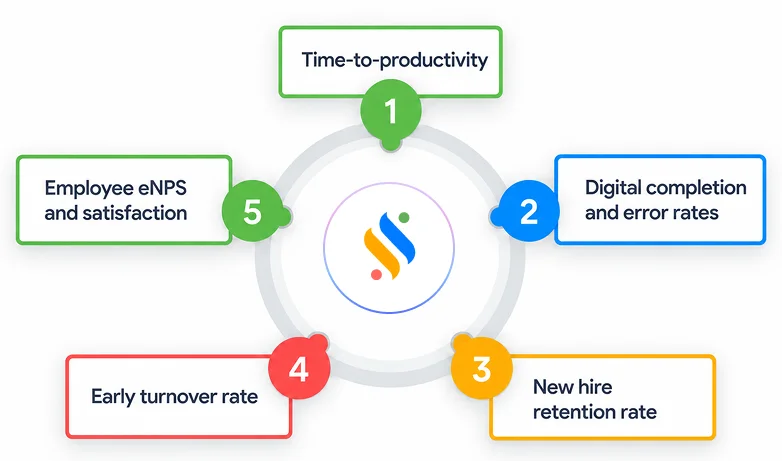 digital onboarding