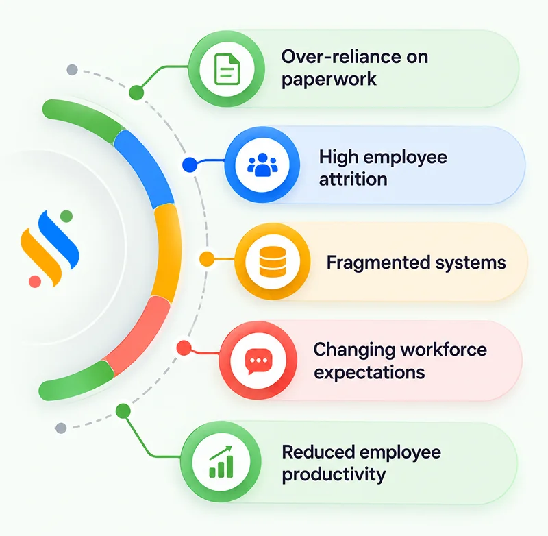 traditional onboarding process