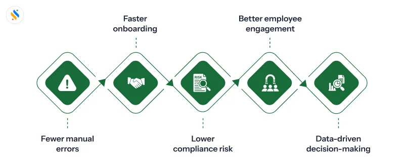 HR Software for Startups: A Complete Guide for Growing Teams 3 Benefits of having the right HR software for startups