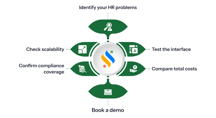 HR Software for Startups: A Complete Guide for Growing Teams 16 How you can choose an HR software for your startup
