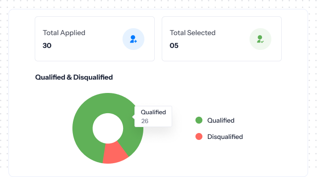 Reports & Dashboard