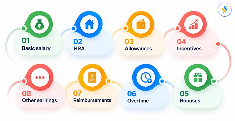 Configure employee salary structures