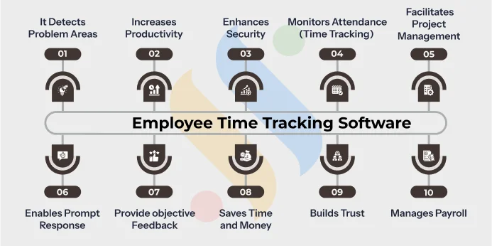 Why Employee Time Tracking Software Is a Must-Have for Any Company?