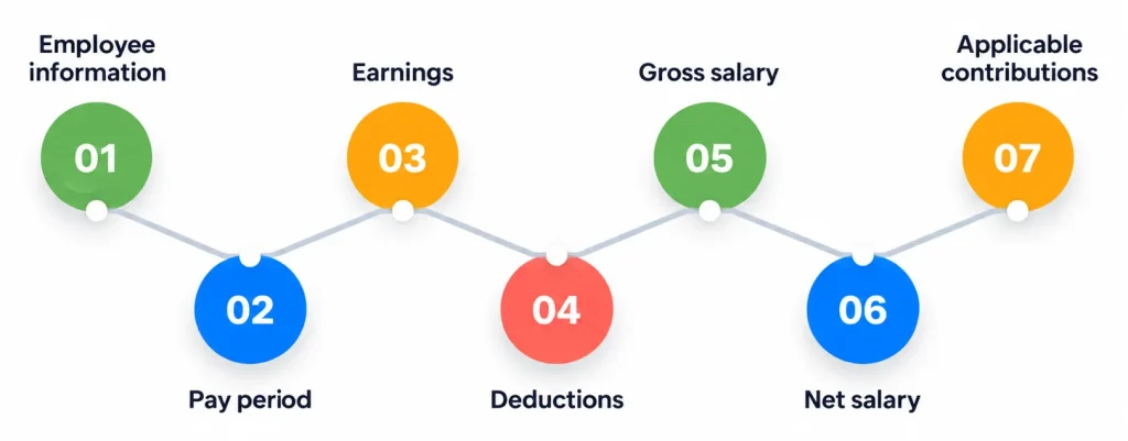 Generate and share payslips