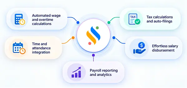 Key features of payroll automation